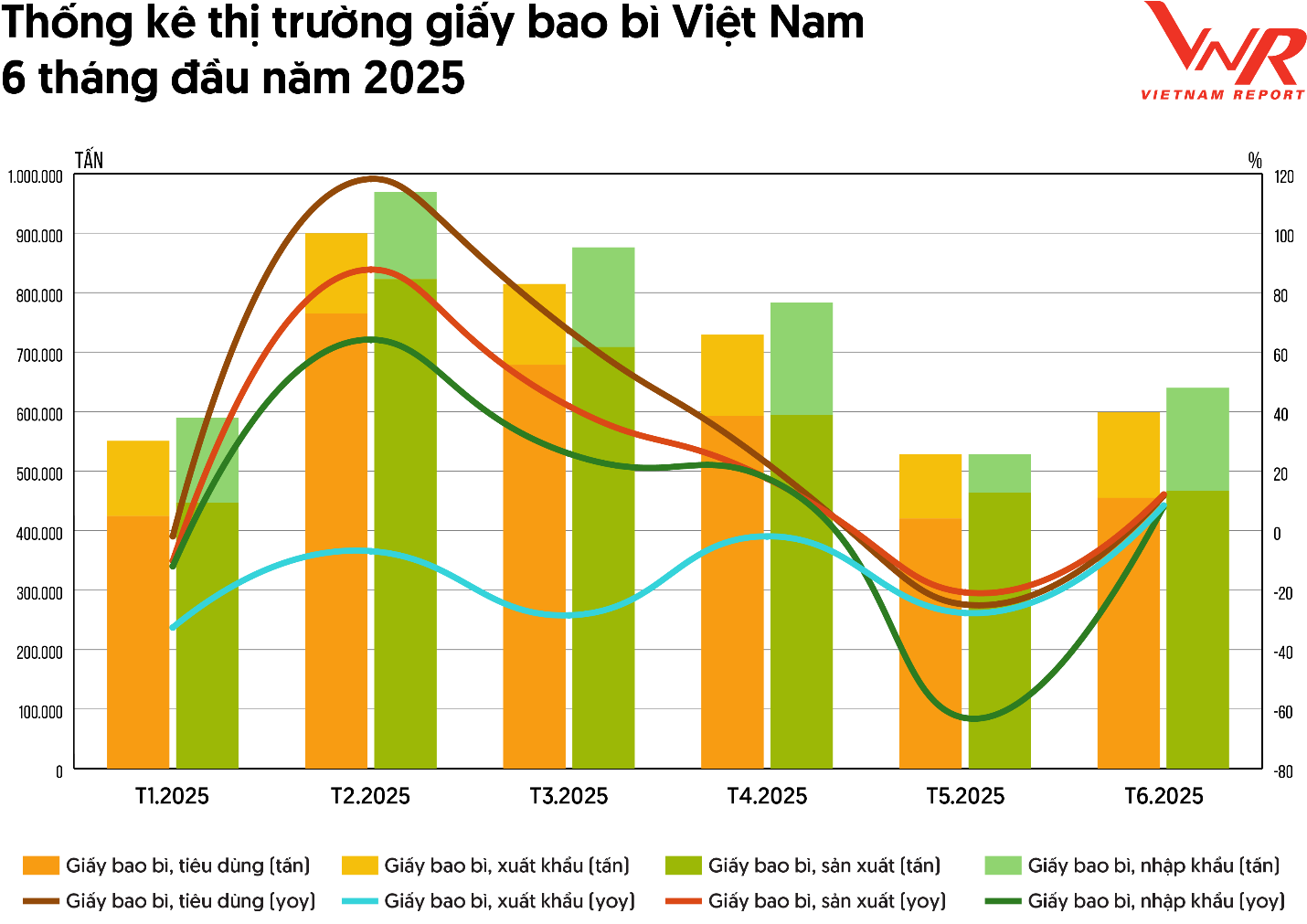 Nguồn: VPPA