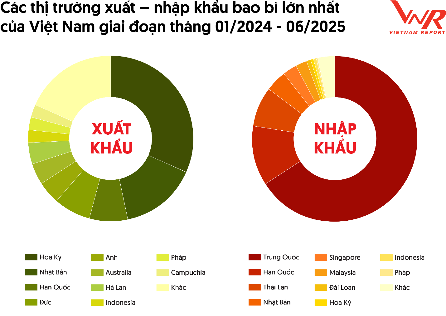 Nguồn: ITC Trade Map