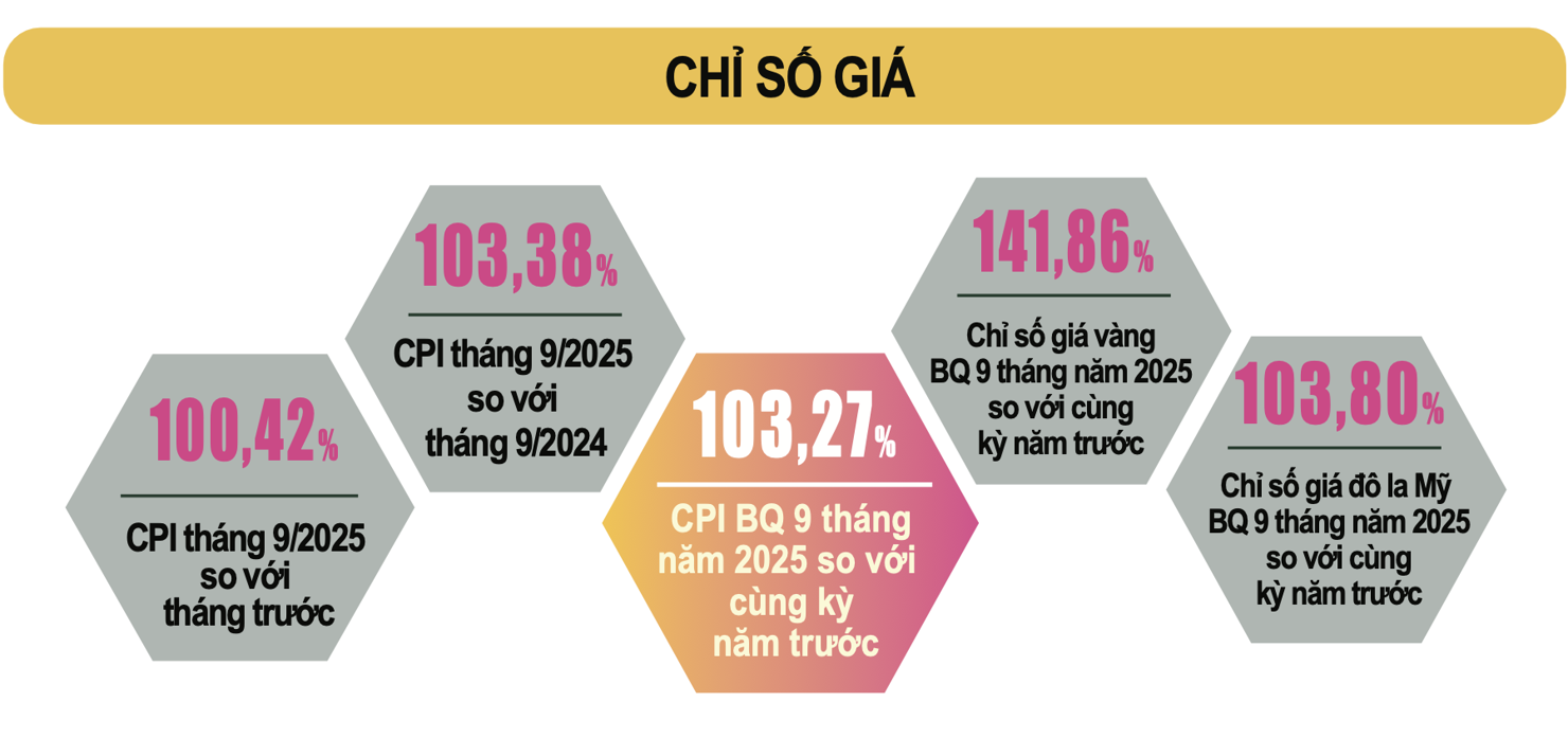 Nguồn: Cục Thống k&ecirc;