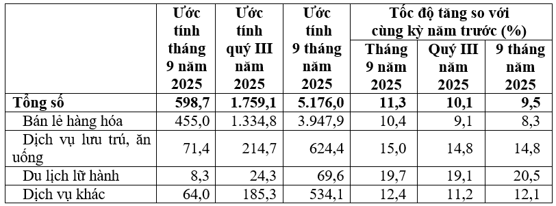 Nguồn: Cục Thống k&ecirc;