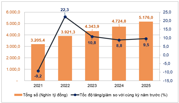 Nguồn: Cục Thống k&ecirc;