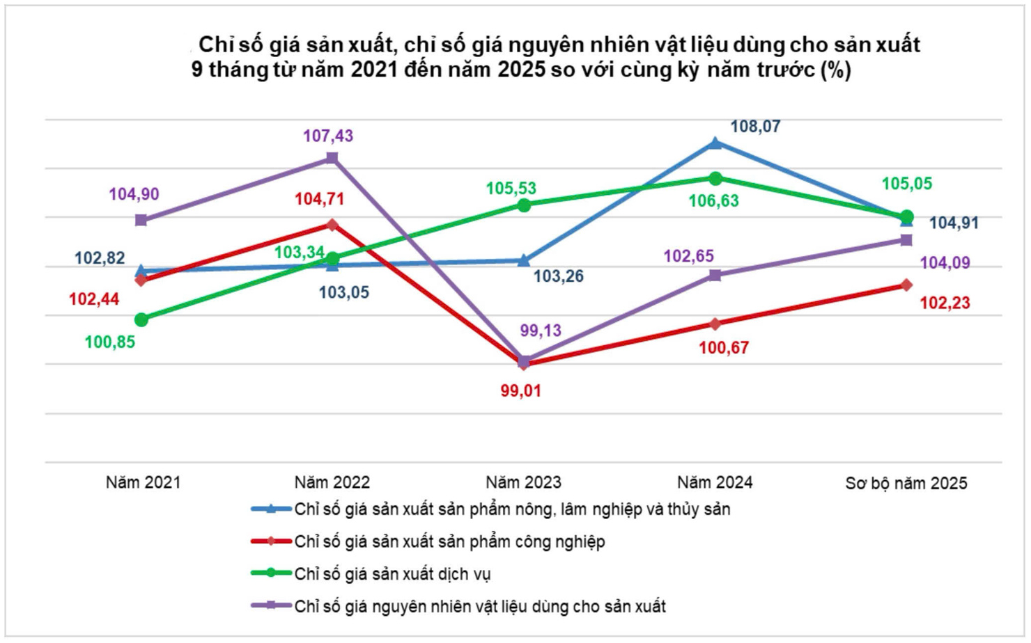 Nguồn: Cục Thống k&ecirc;