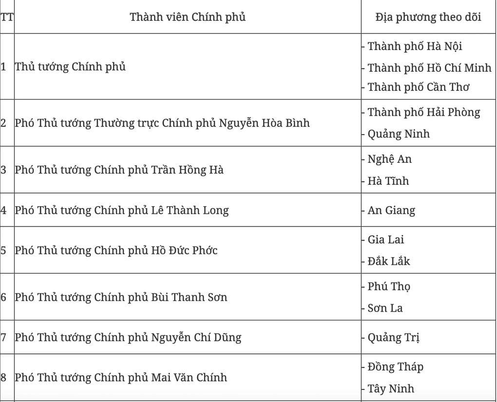 Bộ trưởng Nguyễn Văn Thắng sẽ làm việc với Điện Biên về tình hình sản xuất kinh doanh và thực hiện chính quyền 2 cấp - Ảnh 1