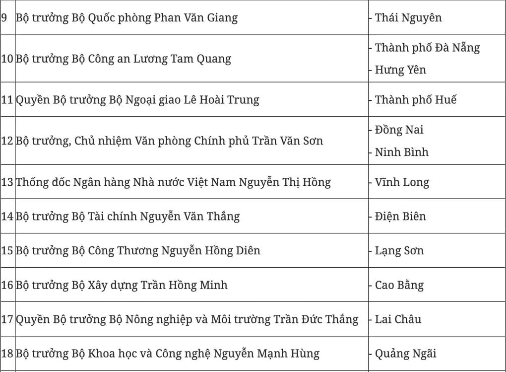 Bộ trưởng Nguyễn Văn Thắng sẽ làm việc với Điện Biên về tình hình sản xuất kinh doanh và thực hiện chính quyền 2 cấp - Ảnh 2