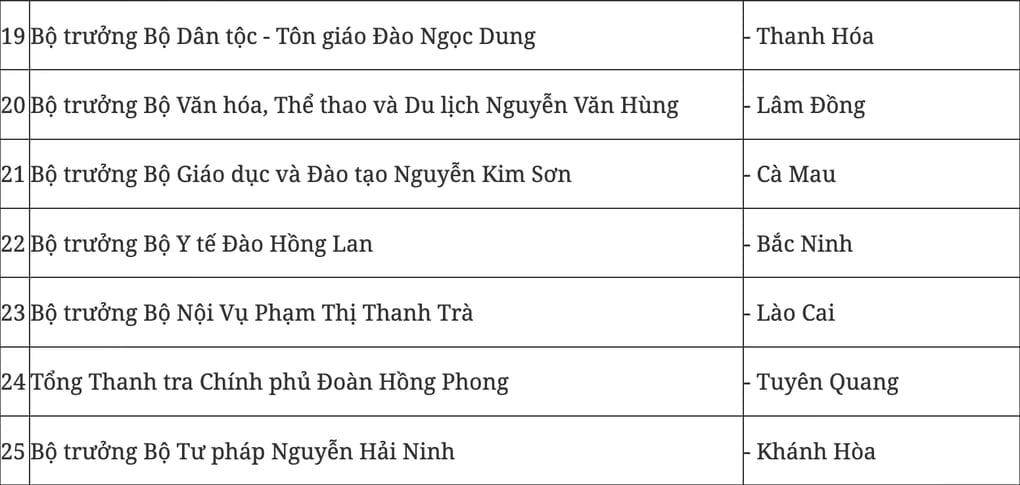 Bộ trưởng Nguyễn Văn Thắng sẽ làm việc với Điện Biên về tình hình sản xuất kinh doanh và thực hiện chính quyền 2 cấp - Ảnh 3
