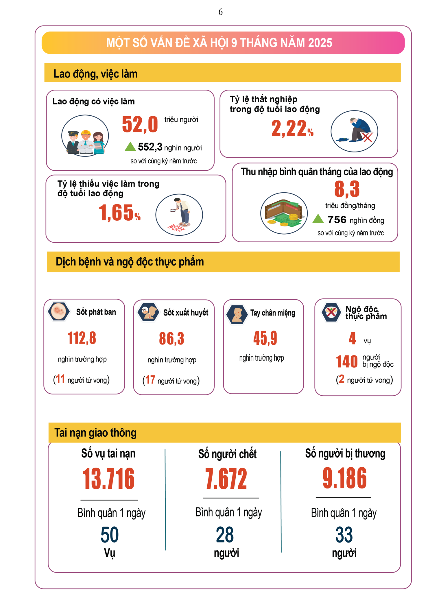 Infographic tình hình kinh tế – xã hội Quý III và 9 tháng năm 2025 - Ảnh 5