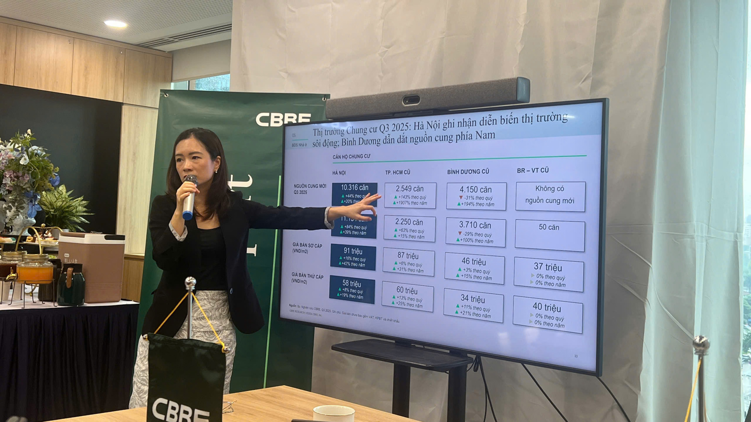 Bà Nguyễn Hoài An - Giám đốc cấp cao, Trưởng chi nhánh Hà Nội, CBRE Việt Nam