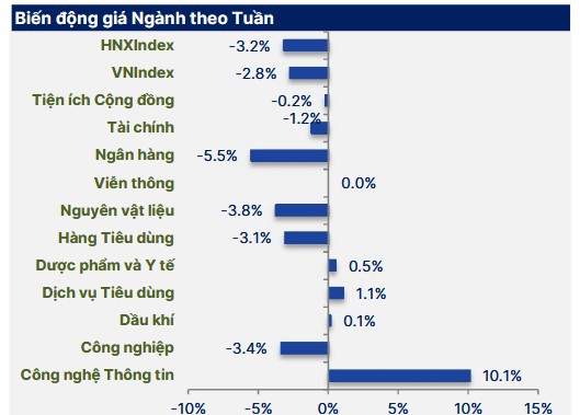 Nguồn SHS Research.