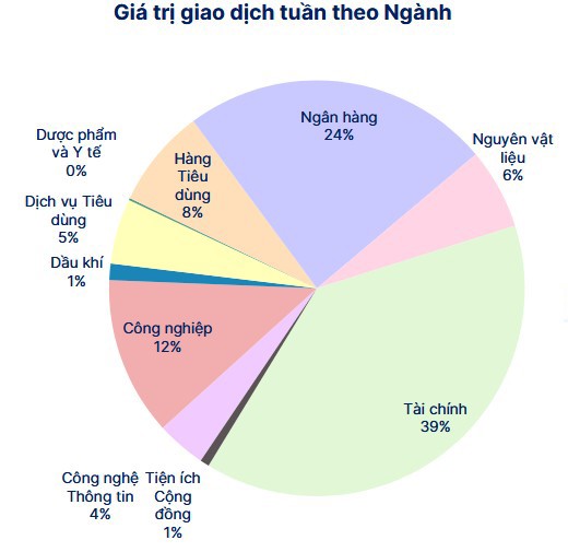 Nguồn: SHS Research