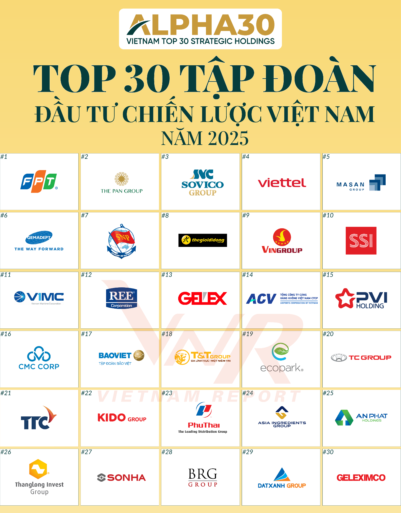 Danh sách Top 30 tập đoàn đầu tư chiến lược Việt Nam năm 2025 (ALPHA30)