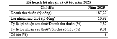 Nguồn: C&ocirc;ng ty Cổ phần Bia H&agrave; Nội &ndash; Hồng H&agrave;.