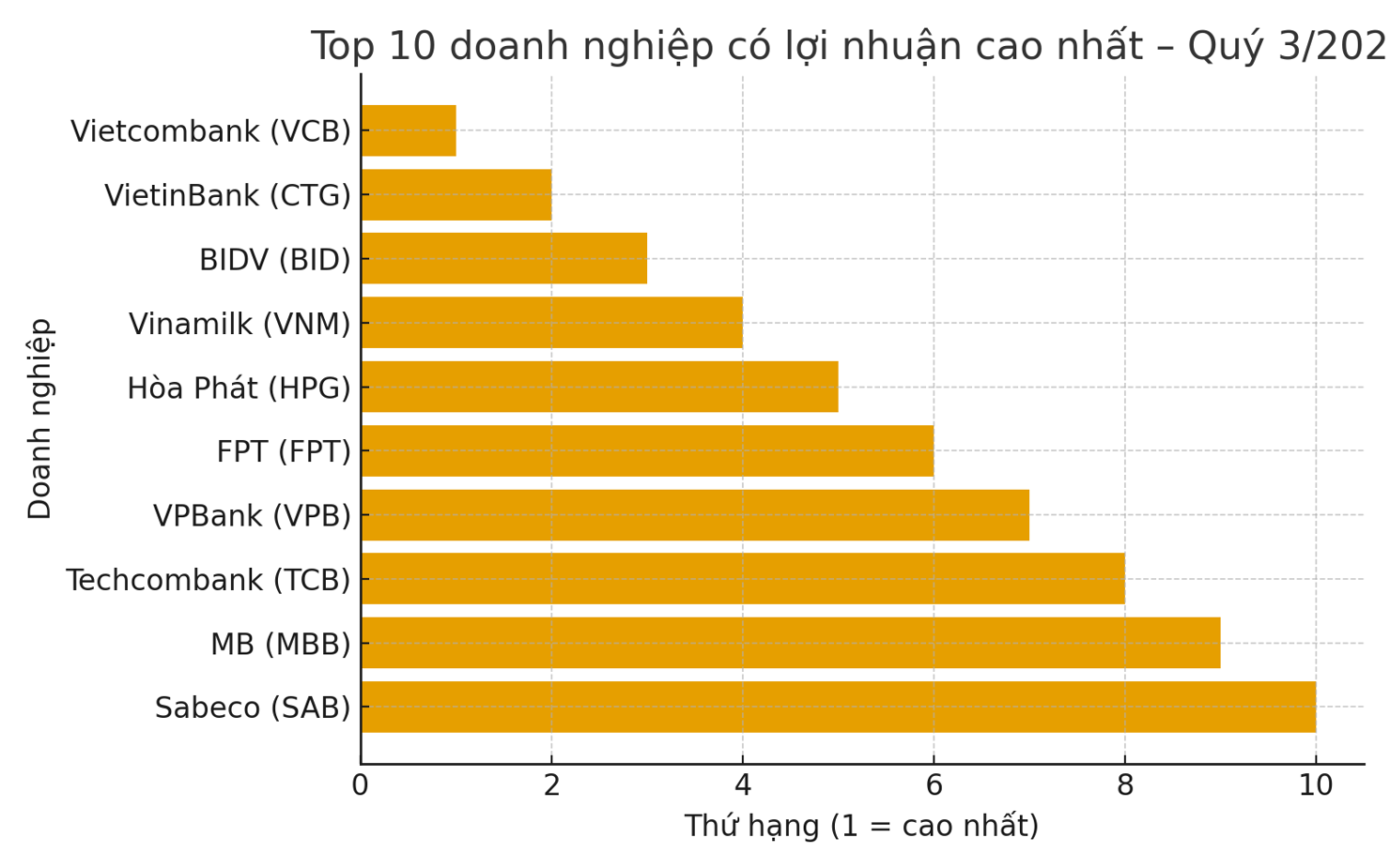 Nguồn HOSE, HNX