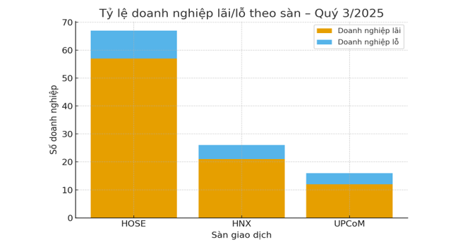 Nguồn: HOSE, HNX