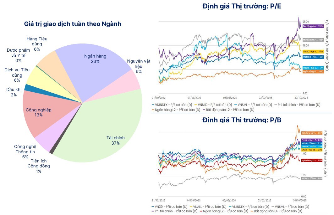  Nguồn: SHS Research