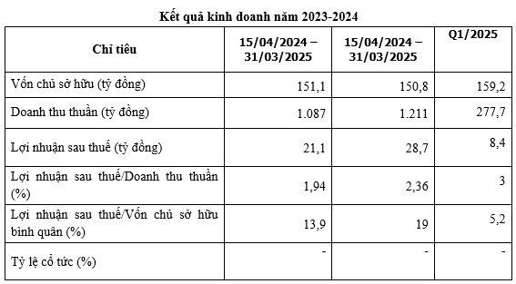 Nguồn: BCTC hợp nhất năm 2024 đ&atilde; kiểm to&aacute;n của CTCP Nhựa chất lượng cao B&igrave;nh Thuận