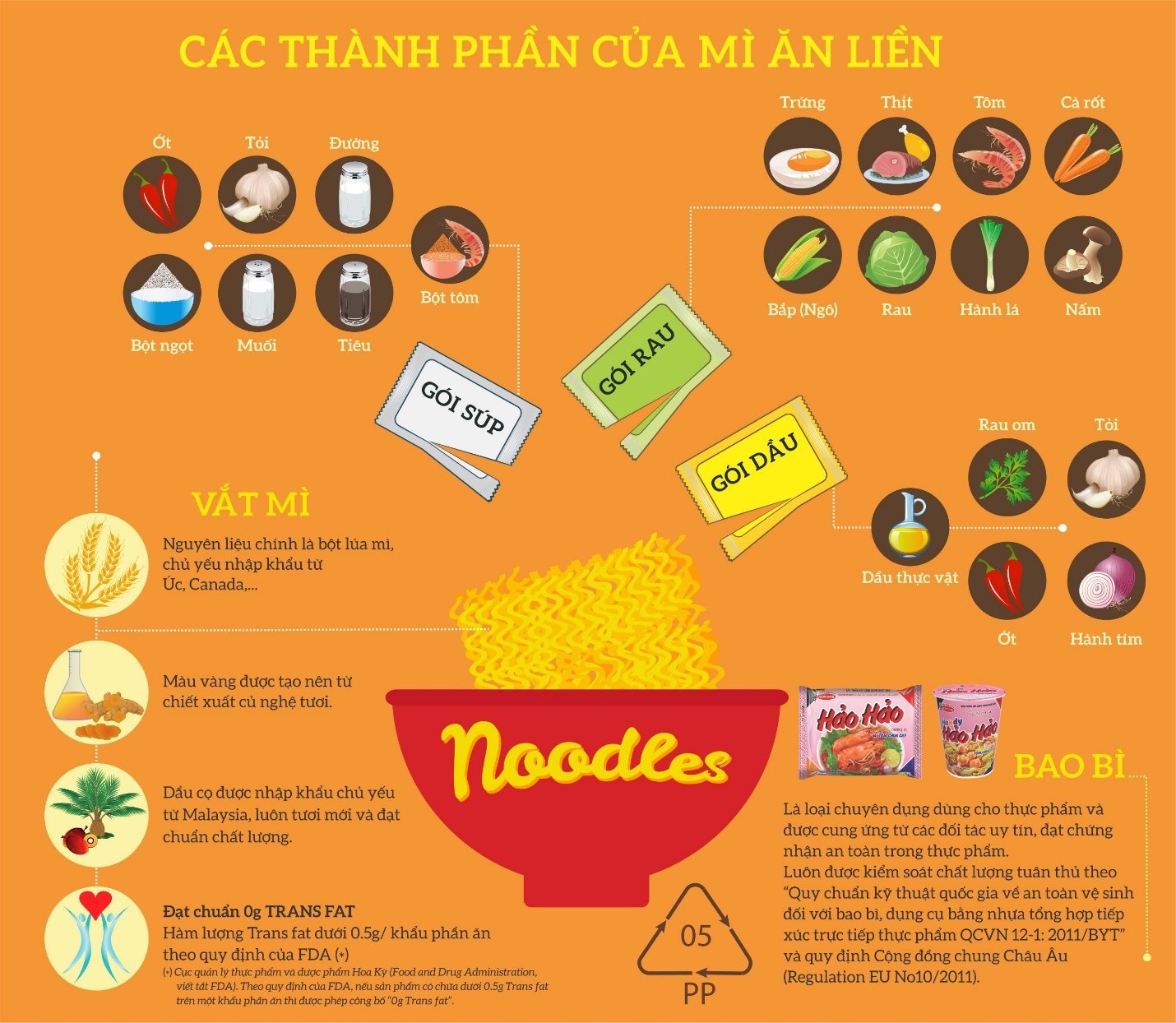 Nguy&ecirc;n liệu ch&iacute;nh l&agrave; nền m&oacute;ng để tạo n&ecirc;n một sản phẩm an to&agrave;n, chất lượng.