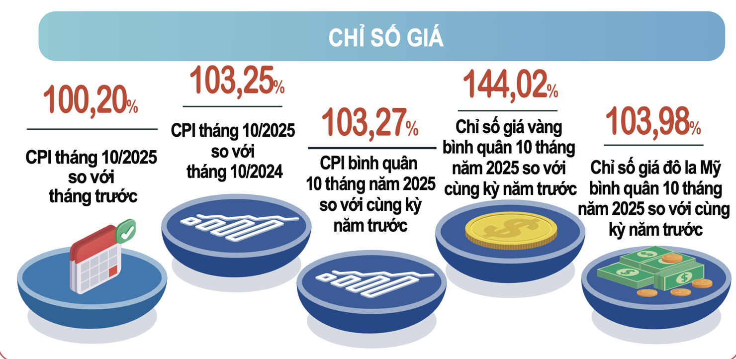 Nguồn: Cục Thống k&ecirc;