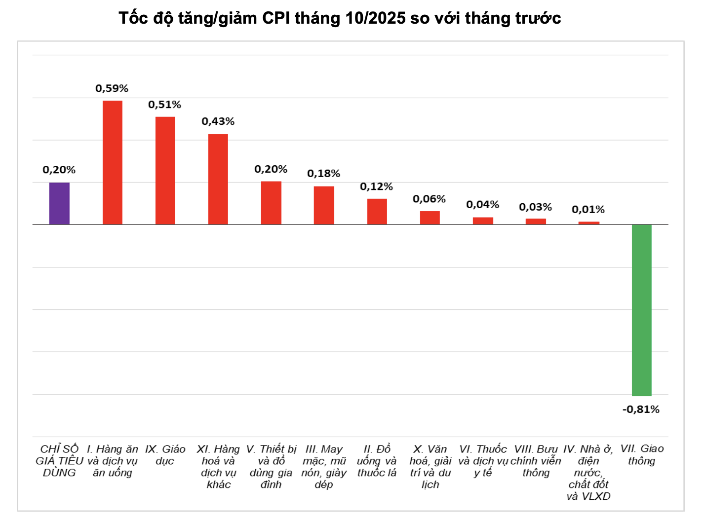 Nguồn: Cục Thống k&ecirc;