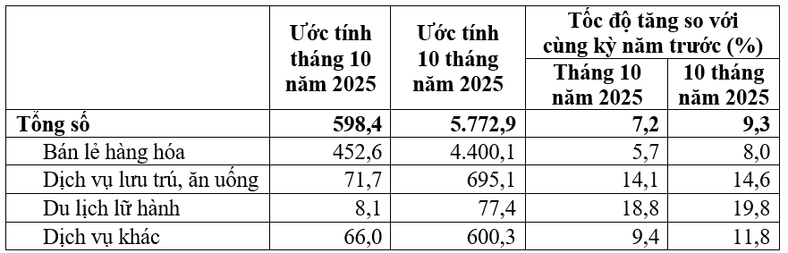 Nguồn: Cục Thống k&ecirc;