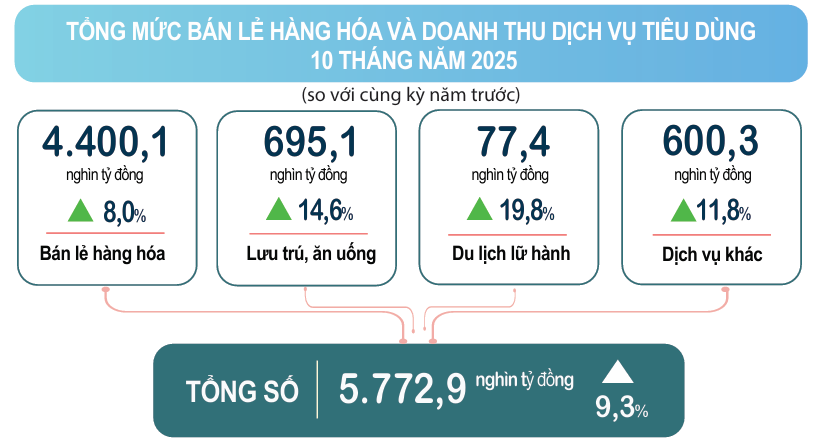 Nguồn: Cục Thống k&ecirc;