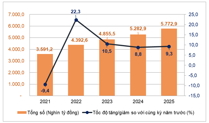 Nguồn: Cục Thống k&ecirc;