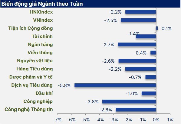 Nguồn SHS Research