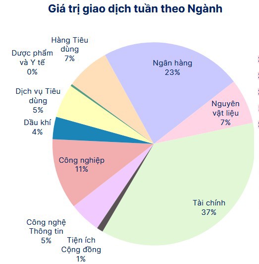 Nguồn SHS Research
