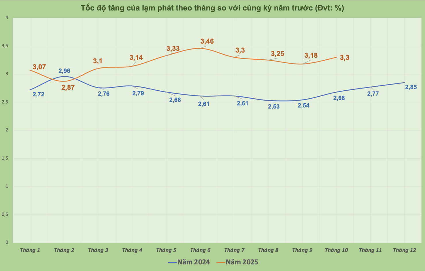 Nguồn: Cục Thống k&ecirc;. Thiết kế: H.D