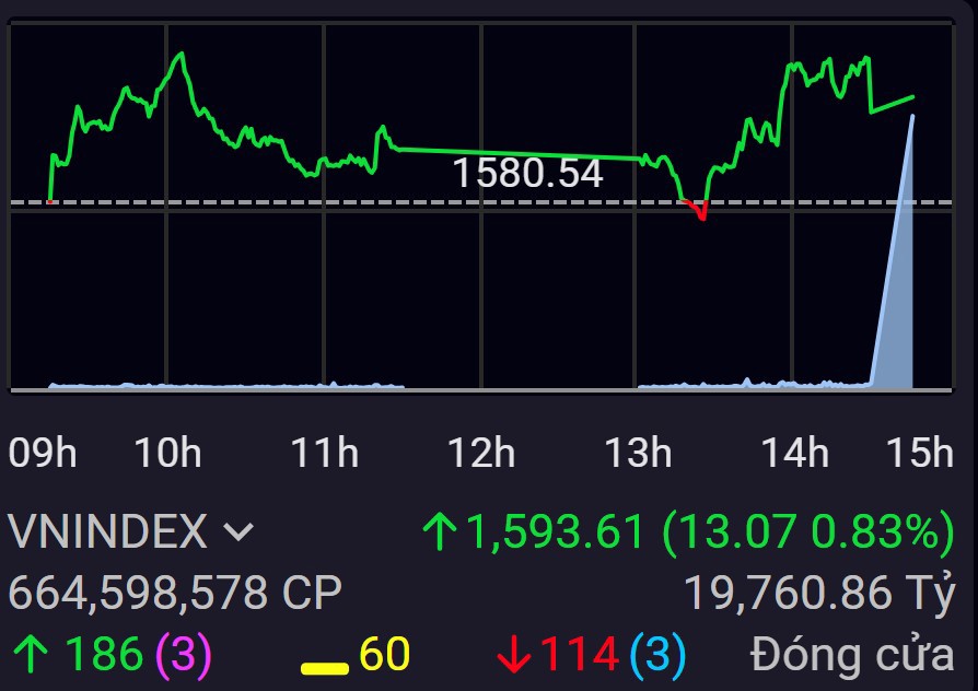 Thị trường đi l&ecirc;n trong thận trọng, chưa c&oacute; sự bứt ph&aacute; r&otilde; r&agrave;ng.