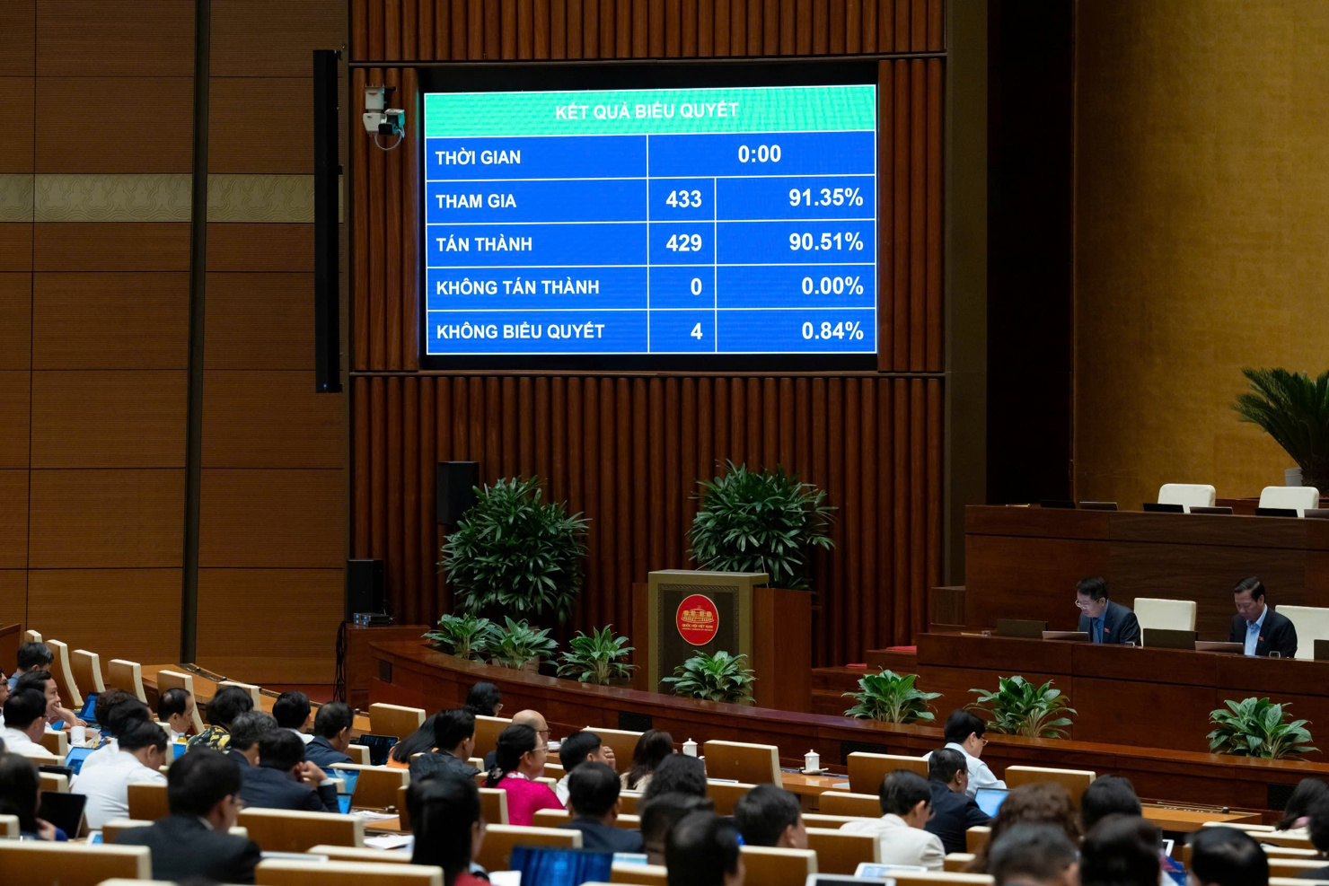 Nghị quyết của Quốc hội về Kế hoạch ph&aacute;t triển&nbsp;kinh tế - x&atilde; hội năm 2026 đ&atilde; được th&ocirc;ng qua.