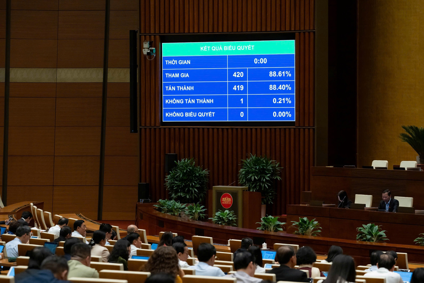 Quốc hội vừa th&ocirc;ng qua Nghị quyết về dự to&aacute;n ng&acirc;n s&aacute;ch nh&agrave; nước năm 2026.