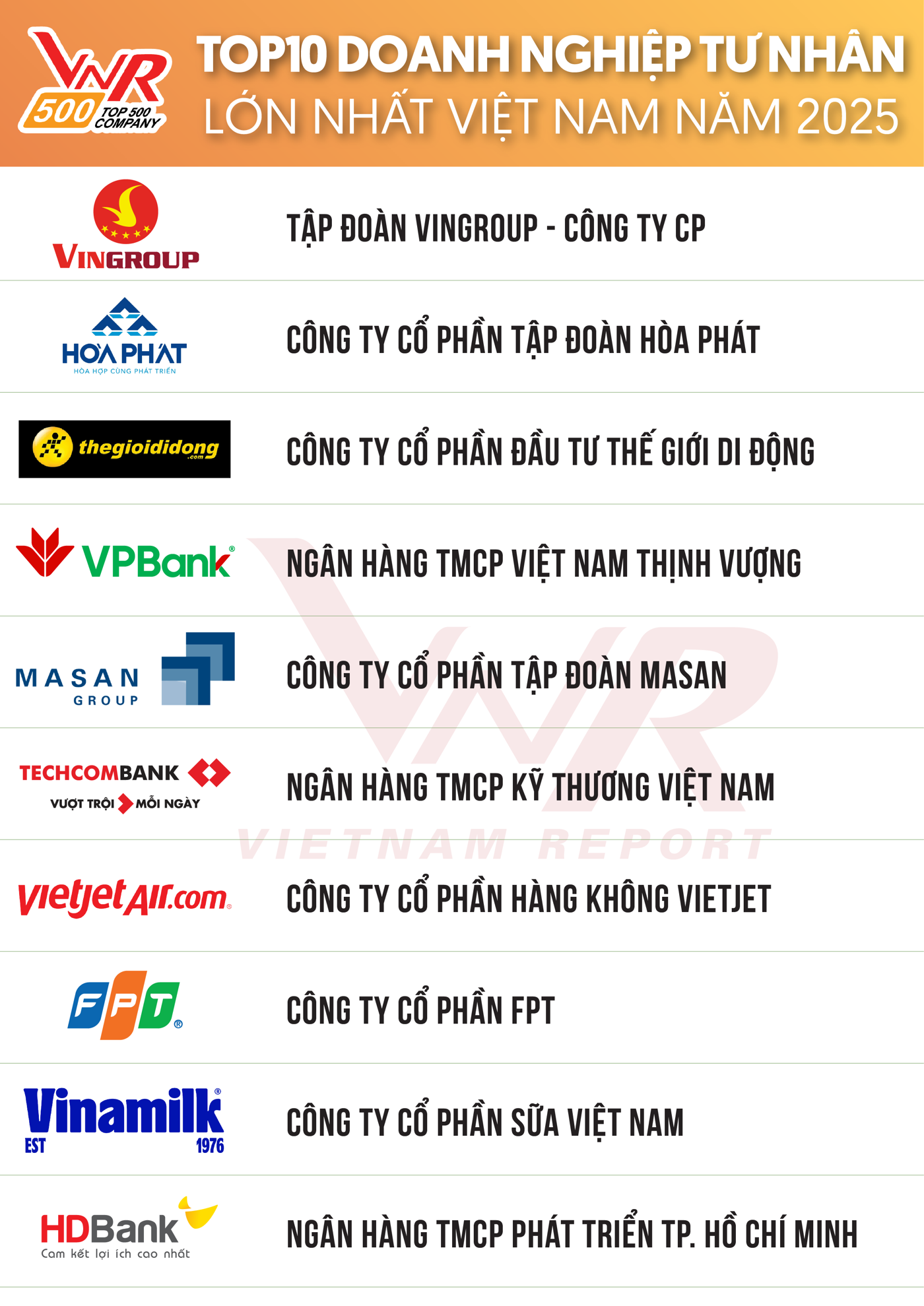 Nguồn:&nbsp;Vietnam Report&nbsp;