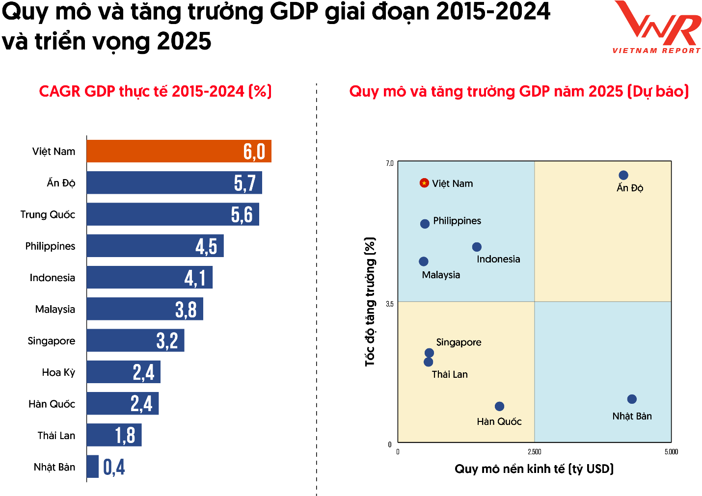 Nguồn: WB, IMF, Boston Report Group v&agrave; Vietnam Report tổng hợp, ph&acirc;n t&iacute;ch