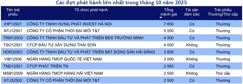 &nbsp; &nbsp;Đơn vị: ngh&igrave;n tỷ đồng;&nbsp;&nbsp;&nbsp; &nbsp; &nbsp; &nbsp; &nbsp; &nbsp; &nbsp; &nbsp; &nbsp; &nbsp; &nbsp; &nbsp; &nbsp; &nbsp; &nbsp; &nbsp; &nbsp; &nbsp; &nbsp; &nbsp; &nbsp; &nbsp; &nbsp; &nbsp; &nbsp; &nbsp; &nbsp; &nbsp; &nbsp; &nbsp; &nbsp; &nbsp; &nbsp; &nbsp; &nbsp; &nbsp; &nbsp; &nbsp; &nbsp; &nbsp; &nbsp; &nbsp; &nbsp; &nbsp; &nbsp; &nbsp; &nbsp; &nbsp; &nbsp; &nbsp; &nbsp; &nbsp; &nbsp; &nbsp; &nbsp;Nguồn: HNX, VIS Rating