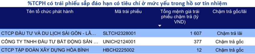 Nguồn: HNX, VIS Rating.