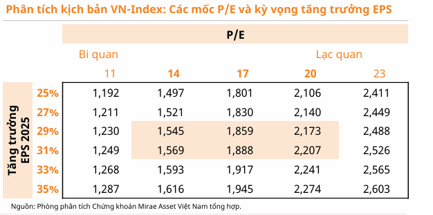 Hai điểm tựa cho thị trường chứng khoán năm 2026 - Ảnh 1