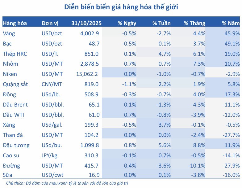 Nguồn:&nbsp; BSC Research
