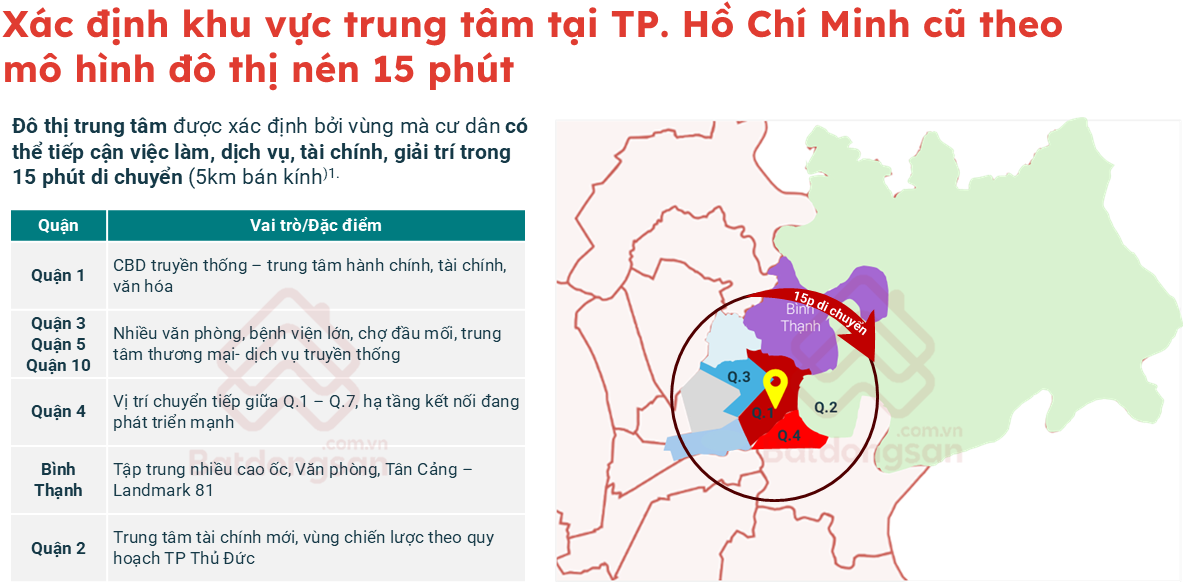M&ocirc; h&igrave;nh đ&ocirc; thị n&eacute;n trung t&acirc;m. Nguồn: Batdongsan