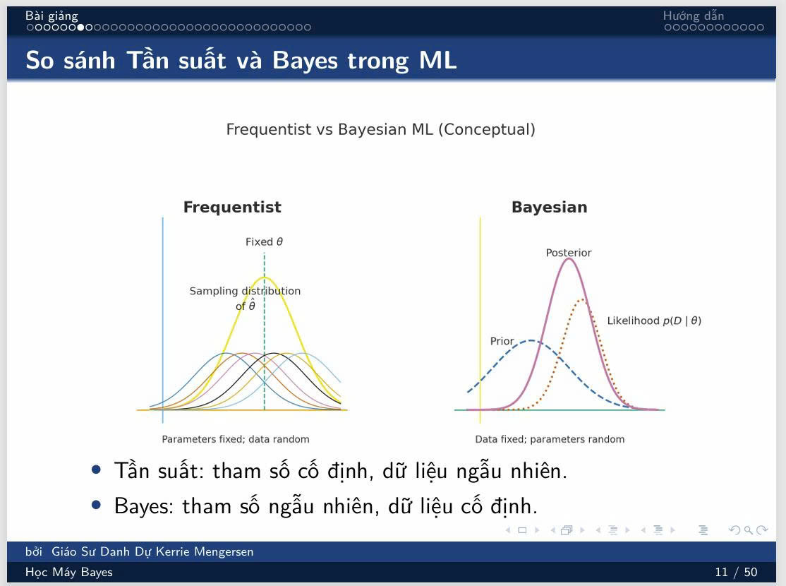 Phương ph&aacute;p thống k&ecirc; Bayes mở ra hướng tiếp cận hiện đại cho ph&acirc;n t&iacute;ch kinh tế v&agrave; t&agrave;i ch&iacute;nh.