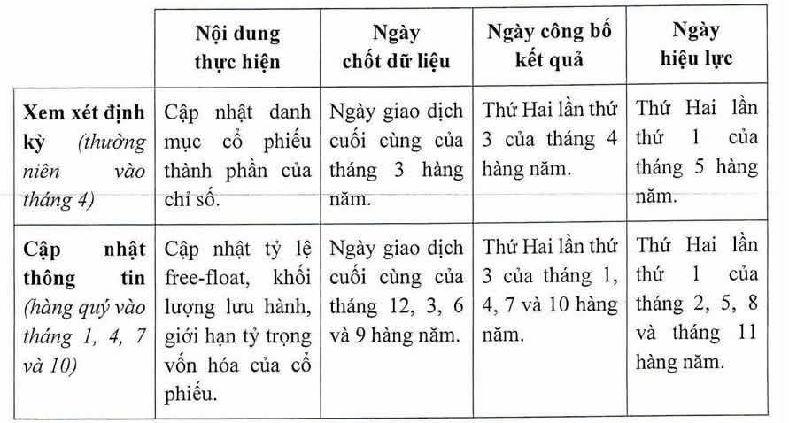 Nguồn: HOSE