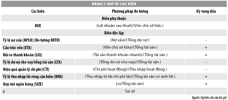 Mối quan hệ giữa rủi ro tín dụng và lợi nhuận tại các ngân hàng thương mại Việt Nam - Ảnh 1