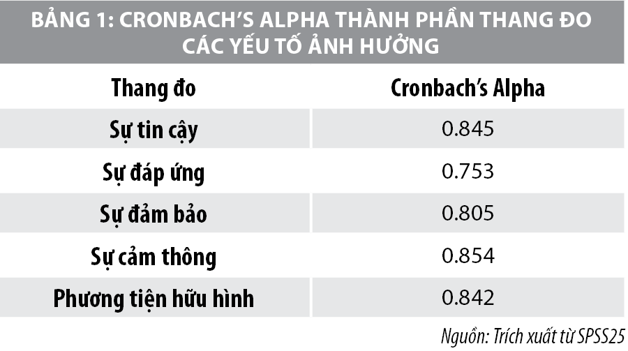 Các nhân tố ảnh hưởng đến chất lượng cho vay tiêu dùng tại các ngân hàng thương mại Việt Nam - Ảnh 1