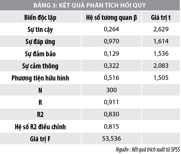 Các nhân tố ảnh hưởng đến chất lượng cho vay tiêu dùng tại các ngân hàng thương mại Việt Nam - Ảnh 3