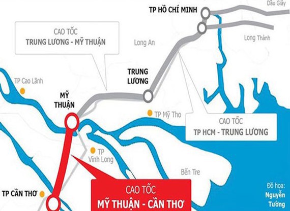 Dự án cao tốc Mỹ Thuận - Cần Thơ, giai đoạn I có tổng chiều dài 23,6km, mặt cắt ngang 4 làn xe, rộng 17m, tổng mức đầu tư khoảng 4.700 tỷ đồng.