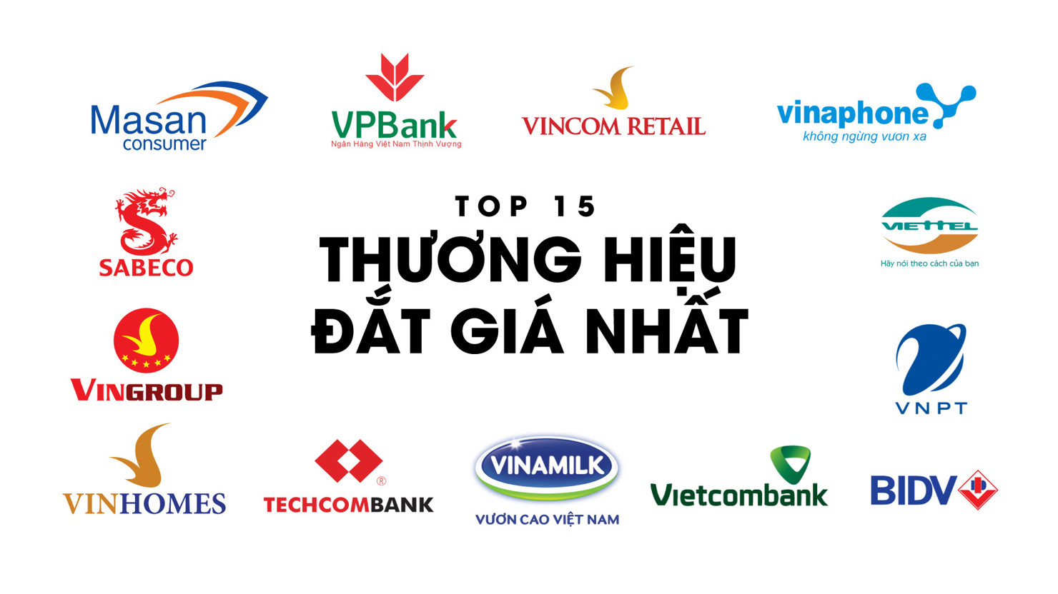 Doanh nghiệp Việt - Cần đầu tư cho thương hiệu.
