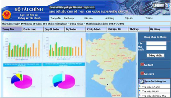 Kho dữ liệu NSNN có thể cung cấp các báo cáo tĩnh, báo cáo tùy biến, báo cáo đồ họa... theo các chiều thông tin khác nhau.