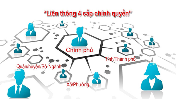 Phát triển chính phủ điện tử ở Việt Nam là mục tiêu xuyên suốt trong quá trình phát triển.