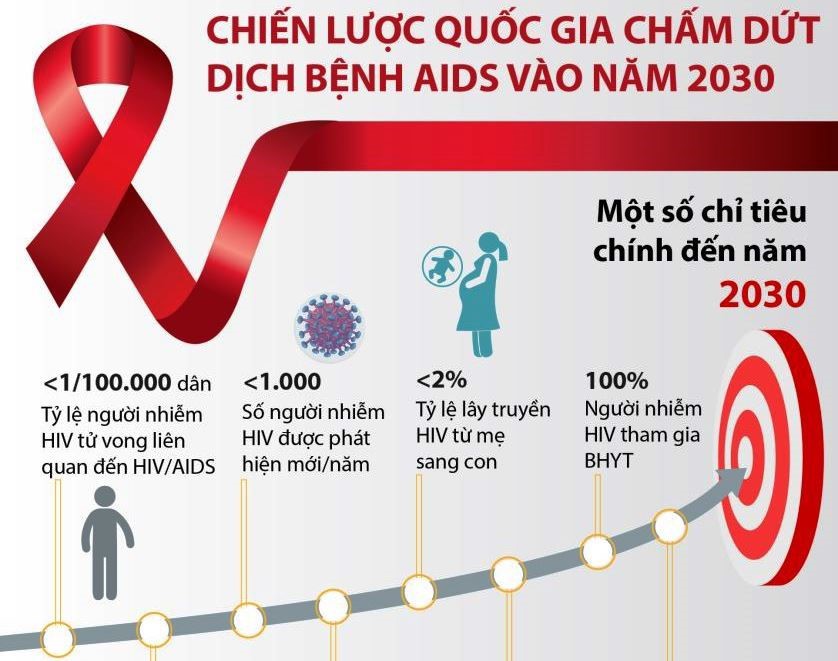 30 năm Việt Nam ứng phó với dịch HIV/AIDS.