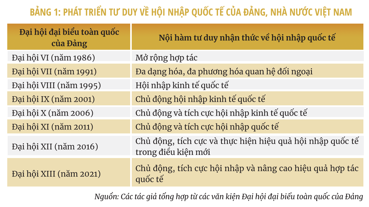 Một số giải pháp thúc đẩy xuất khẩu hàng hóa của Việt Nam đến năm 2030 - Ảnh 1