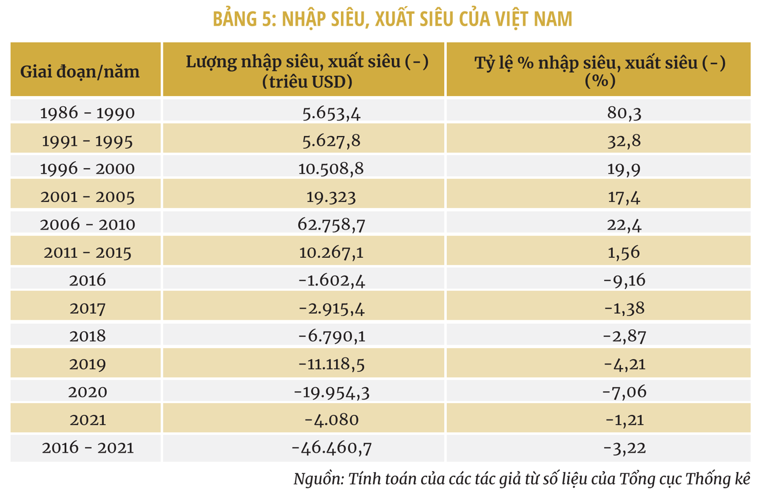 Một số giải pháp thúc đẩy xuất khẩu hàng hóa của Việt Nam đến năm 2030 - Ảnh 5